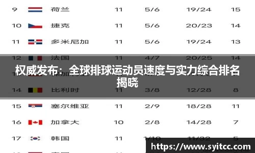 权威发布：全球排球运动员速度与实力综合排名揭晓